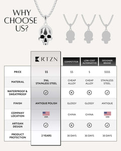 Skull Pendant Necklace